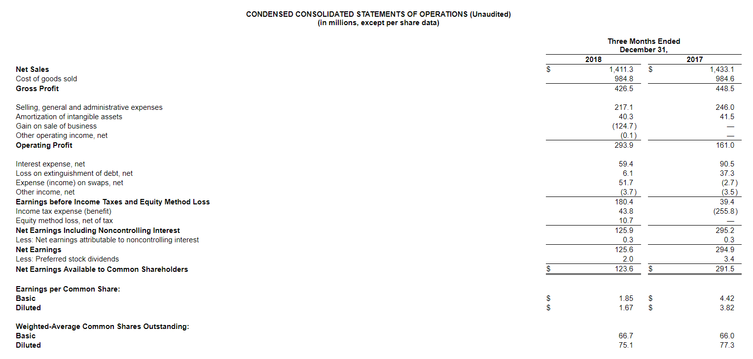 Post Holdings Q1 2019