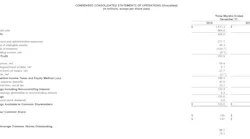 Post Holdings Q1 2019