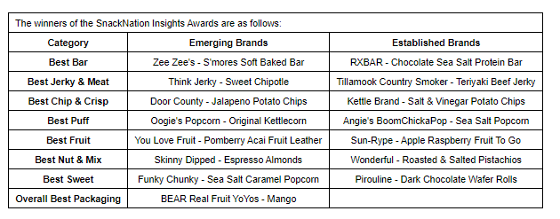 Winners Of Snack Awards 5c742f093e222