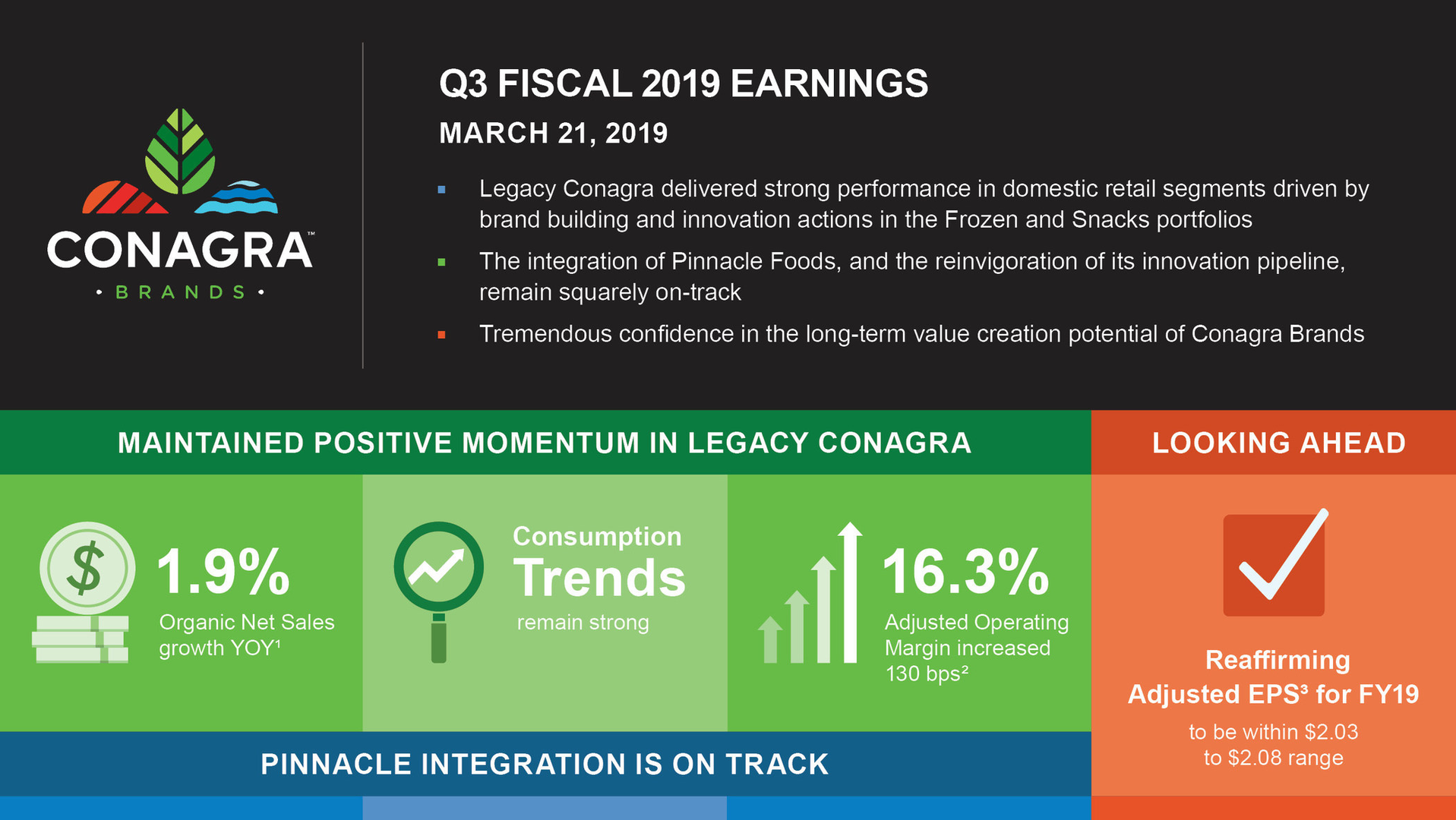 Conagra Q3 Fiscal 2019 Earnings