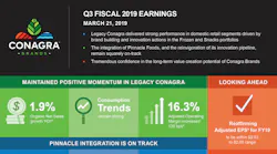 Conagra Q3 Fiscal 2019 Earnings
