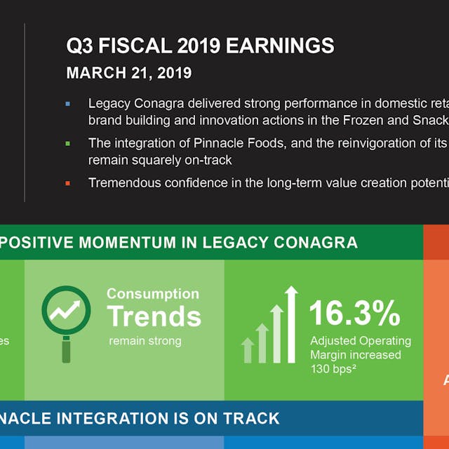 Conagra Q3 Fiscal 2019 Earnings