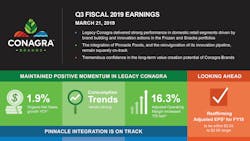 Conagra Q3 Fiscal 2019 Earnings 5c93bd00be8aa Conagra Q3 Fiscal 2019 Earnings 5c93bd00be8aa