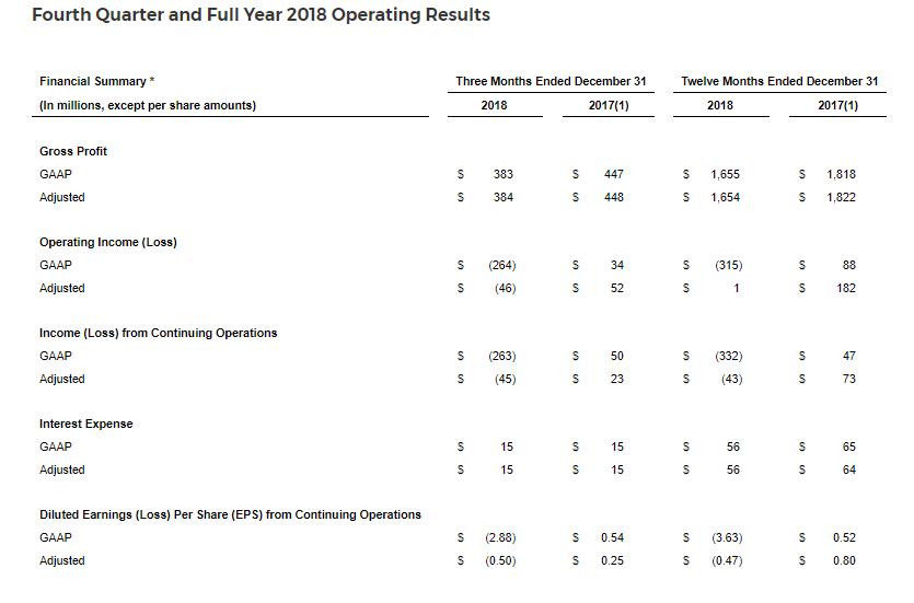 Dean Foods 2018 5c7d648de7852