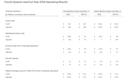 Dean Foods 2018 5c7d648de7852 Dean Foods 2018 5c7d648de7852