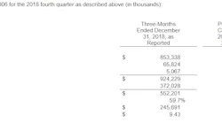 Monster Beverage 2018 Versus 2017 Results