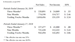 National Beverage Results 2019 2018 5c892d3fac449 National Beverage Results 2019 2018 5c892d3fac449