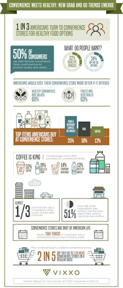 Vixxo Infographic Convenience Stores 5ca4e151532cc Vixxo Infographic Convenience Stores 5ca4e151532cc