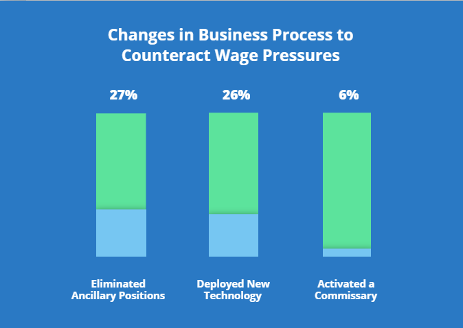 Harri Wage Pressures Graph 5cae129f97a73
