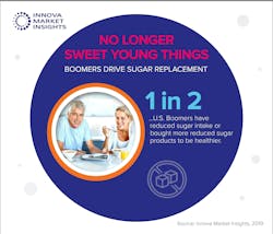 Innova Market Insight Boomers Sugar 5ce6c03f01fe9 Innova Market Insight Boomers Sugar 5ce6c03f01fe9