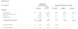 Mondelez Q1 2019 Report 5ccb1d06c43c7 Mondelez Q1 2019 Report 5ccb1d06c43c7