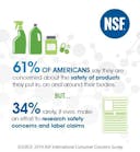 Nsf Consumer Study Claims