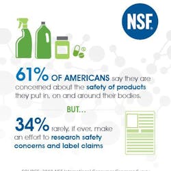 Nsf Consumer Study Claims