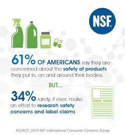 Nsf Consumer Study Claims 5cdd81059aee6 Nsf Consumer Study Claims 5cdd81059aee6