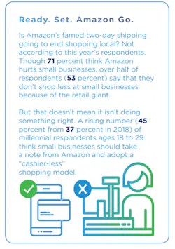 Small Business Infographic Cox 5cd1aa6c69e9d