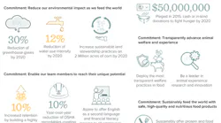 Tyson Foods Sustainability Commitments