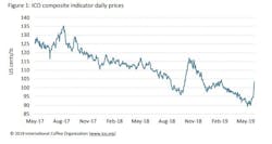 Ico May 2019 Chart 5cf9441a99e83 Ico May 2019 Chart 5cf9441a99e83