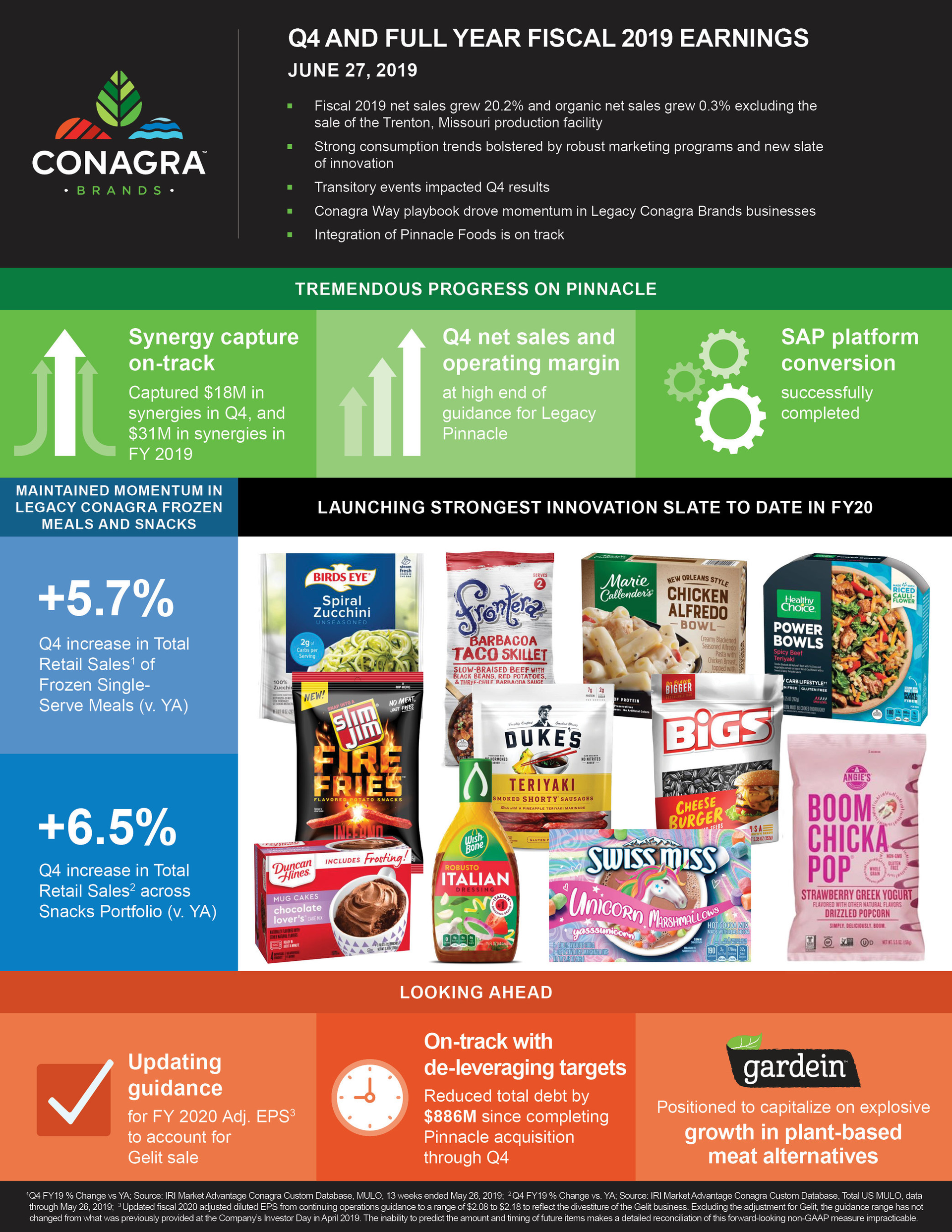 Conagra Brands Reports Fourth Quarter And FullYear Results Vending