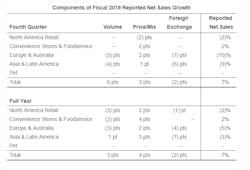 General Mills Fy 2019 5d13a1ffab47f General Mills Fy 2019 5d13a1ffab47f