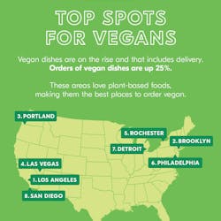 The top spots for vegans across the U.S., according to Grubhub