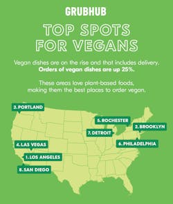 The top spots for vegans across the U.S., according to Grubhub The top spots for vegans across the U.S., according to Grubhub