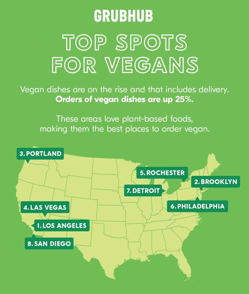The top spots for vegans across the U.S., according to Grubhub