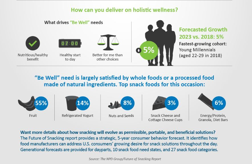 Npd Group Snack Report Infographic 5cf7e12fb22e6
