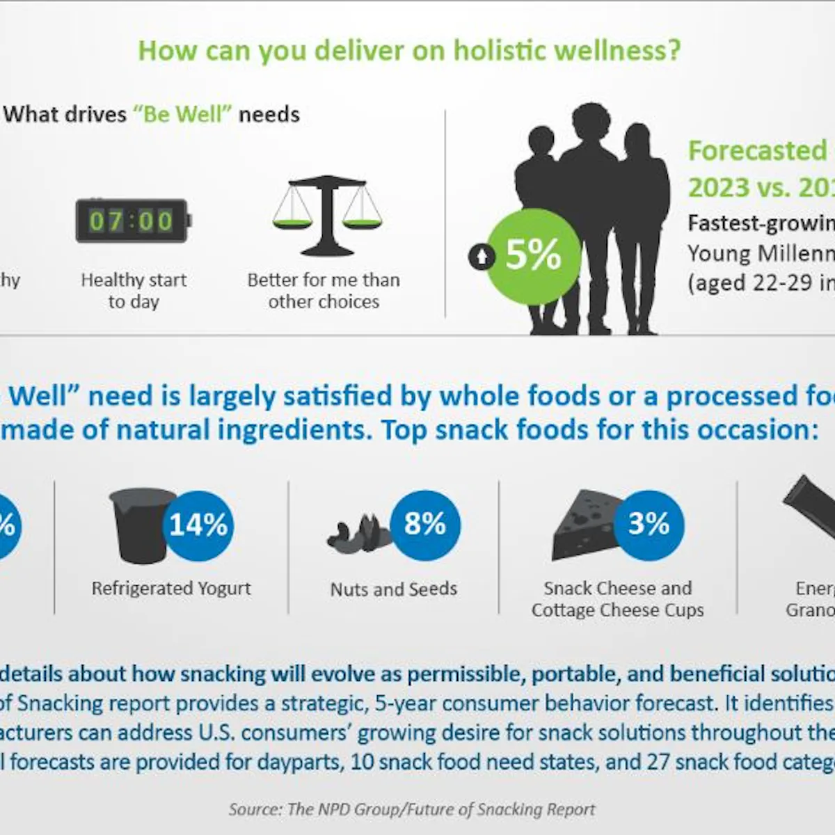 The Future Is Bright For Snack Foods As Permissible, Portable, And ...
