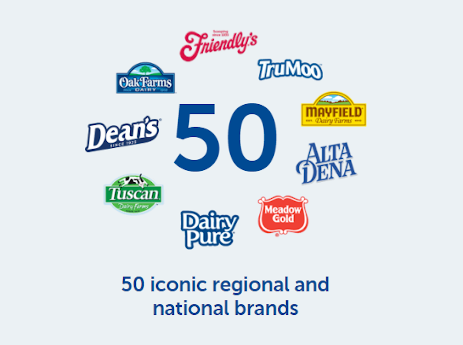 Dean Foods Successfully Increases Availability Under Its Revolving Credit Facility Vending dean-foods-successfully-increases-availability-under-its-revolving-credit-facility-vending