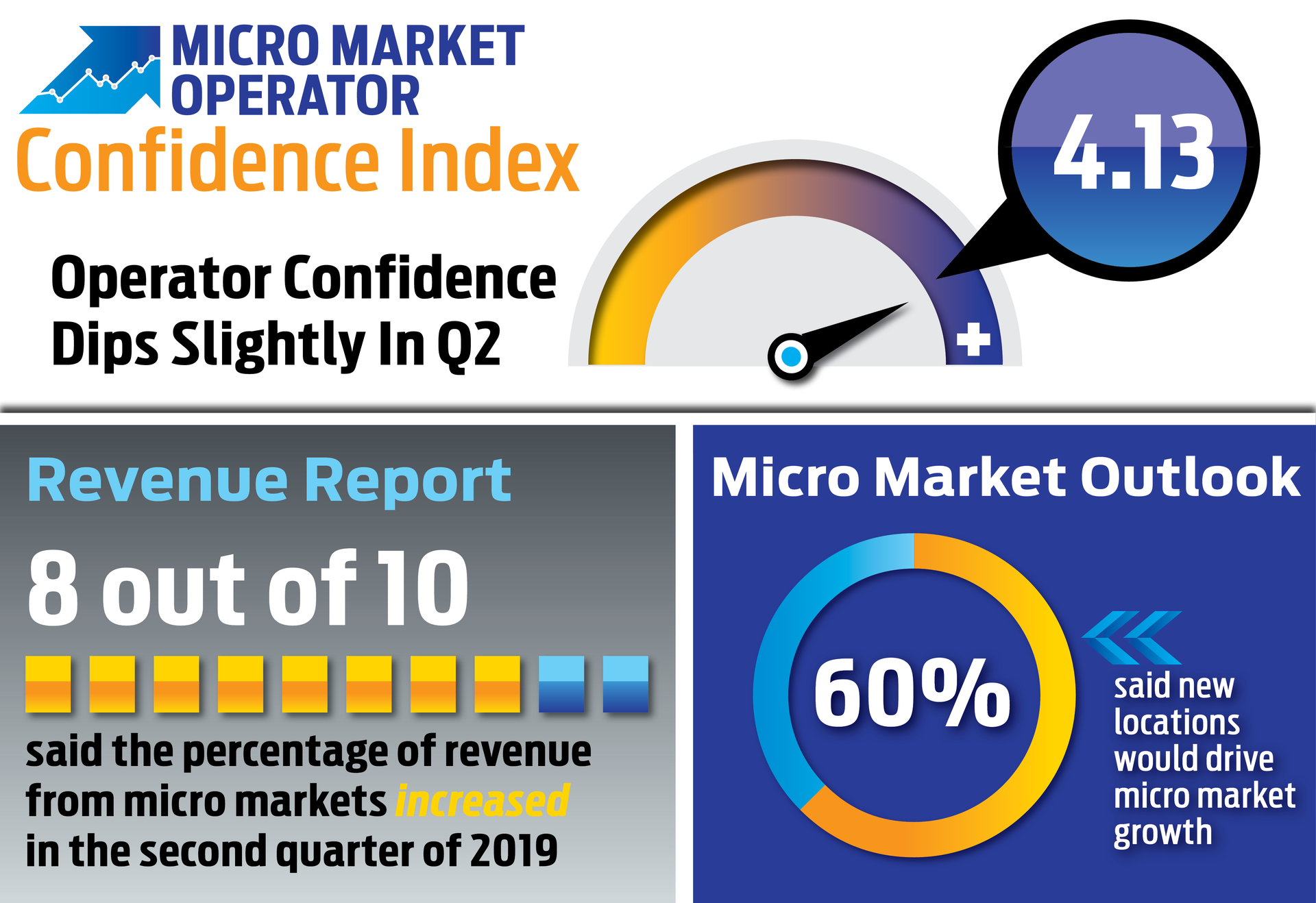 Oci Infographic 0919 5d8baf4e6b08b