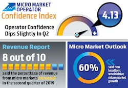 Oci Infographic 0919 5d8baf4e6b08b Oci Infographic 0919 5d8baf4e6b08b