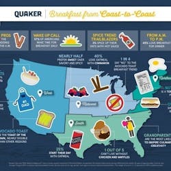 Quaker Breakfast from Coast-to-Coast