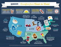 Quaker Breakfast from Coast-to-Coast Quaker Breakfast from Coast-to-Coast