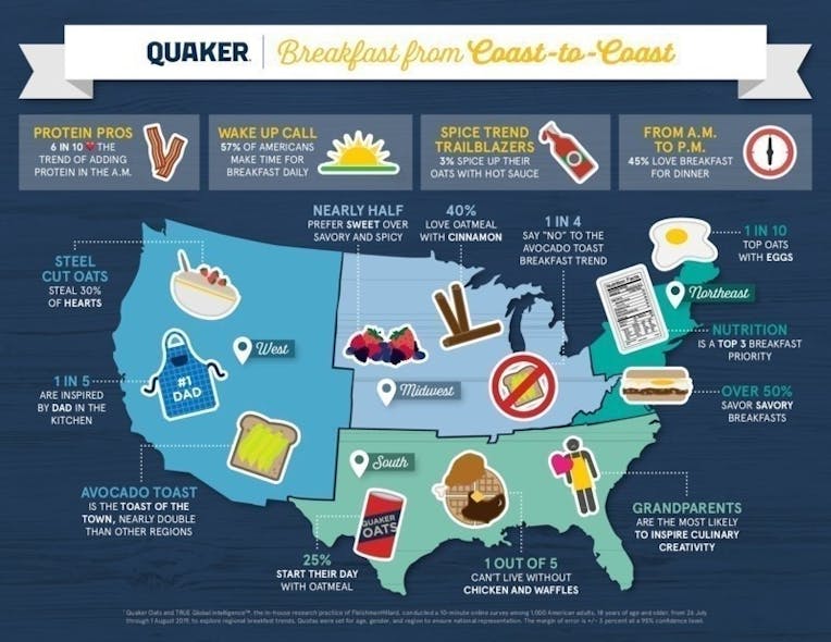 Quaker Breakfast from Coast-to-Coast