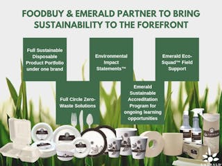 Emerald Brand Compass Group Partner