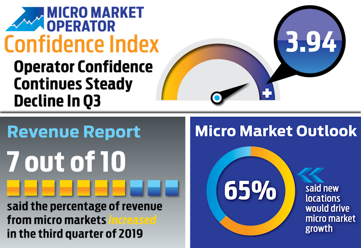 Oci Infographic 1119