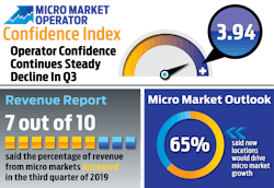 Oci Infographic 1119 5ddda461c43aa Oci Infographic 1119 5ddda461c43aa