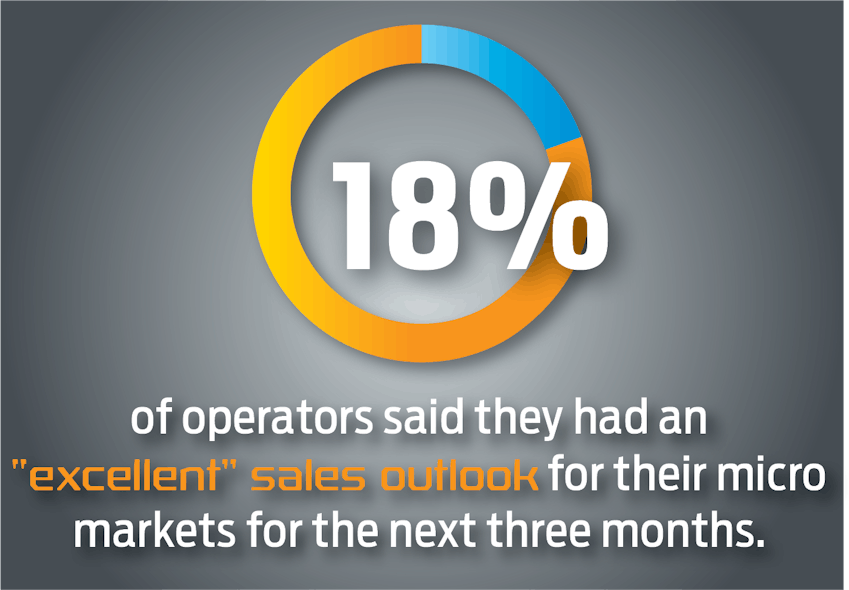 Oci Infographic 18percent 1119