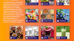 Whats Trending In Nutrition Infographic