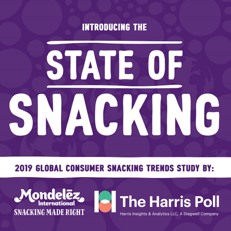 Mondel&emacr;z International today announced the launch of its first-ever State of Snacking&trade; report, a global consumer trends study examining the role snacking plays across the world in meeting consumers&rsquo; evolving needs: busy modern lifestyles, the growing desire for community connection and a more holistic sense of wellbeing.
