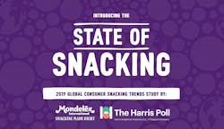 Mondel&emacr;z International today announced the launch of its first-ever State of Snacking&trade; report, a global consumer trends study examining the role snacking plays across the world in meeting consumers&rsquo; evolving needs: busy modern lifestyles, the growing desire for community connection and a more holistic sense of wellbeing.