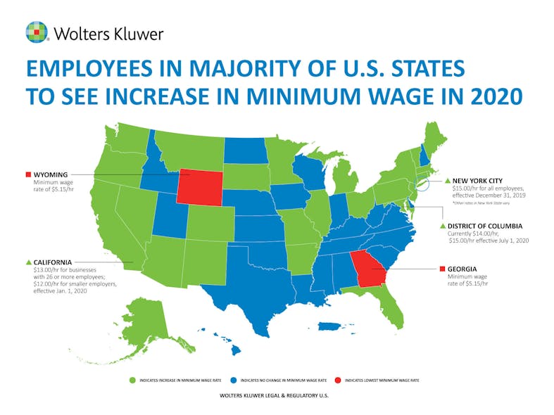 Employees in majority of U.S. states to see increase in minimum wage in 2020.