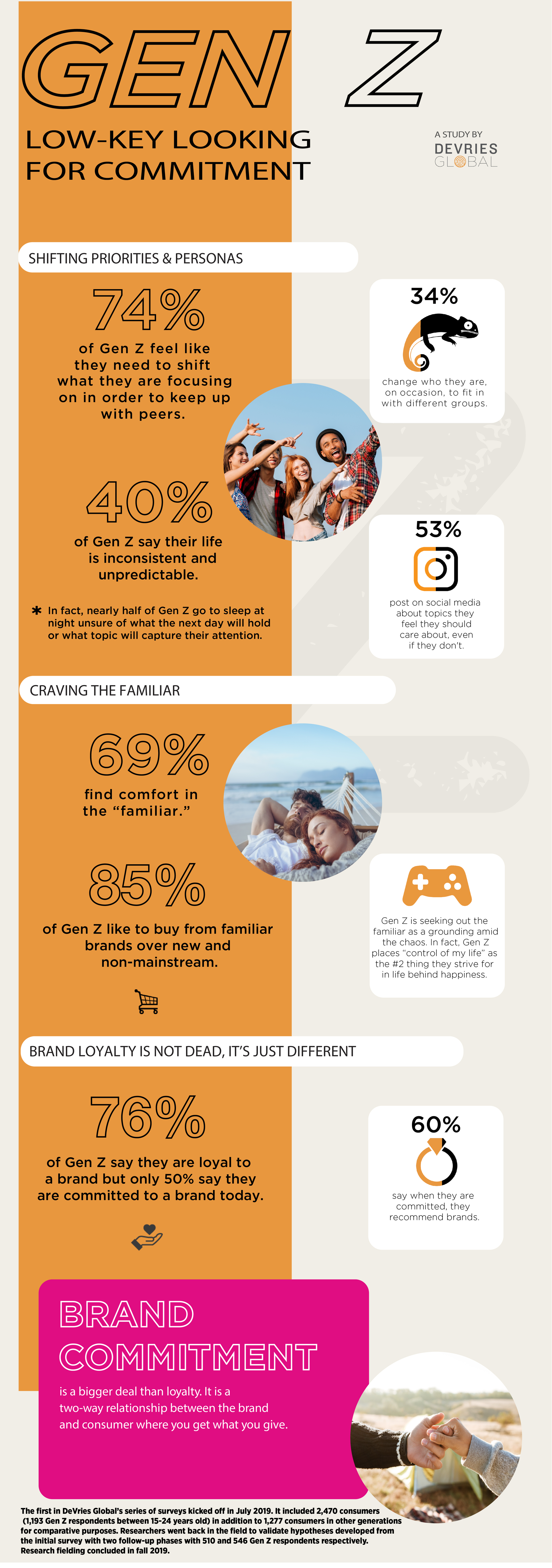 DeVries Global, the first cultural communications agency and an Interpublic Group (IPG) company, released findings from its three-part Generation Z (those born between 1995 and 2015) study uncovering new behavioral patterns and purchase motivators. (Photo: Business Wire)