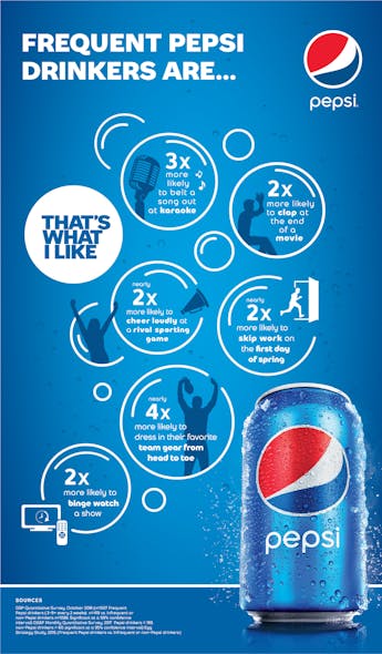 PepsiCo is debuting Jan. 2 &apos;That&apos;s What I Like,&apos; its first U.S.-based tagline in over two decades, and after previous iconic taglines such as &apos;The Choice of the New Generation&apos; and &apos;The Joy of Cola.&apos;