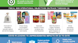 Q3 2020 Earnings Conagra Pg1 Infographic