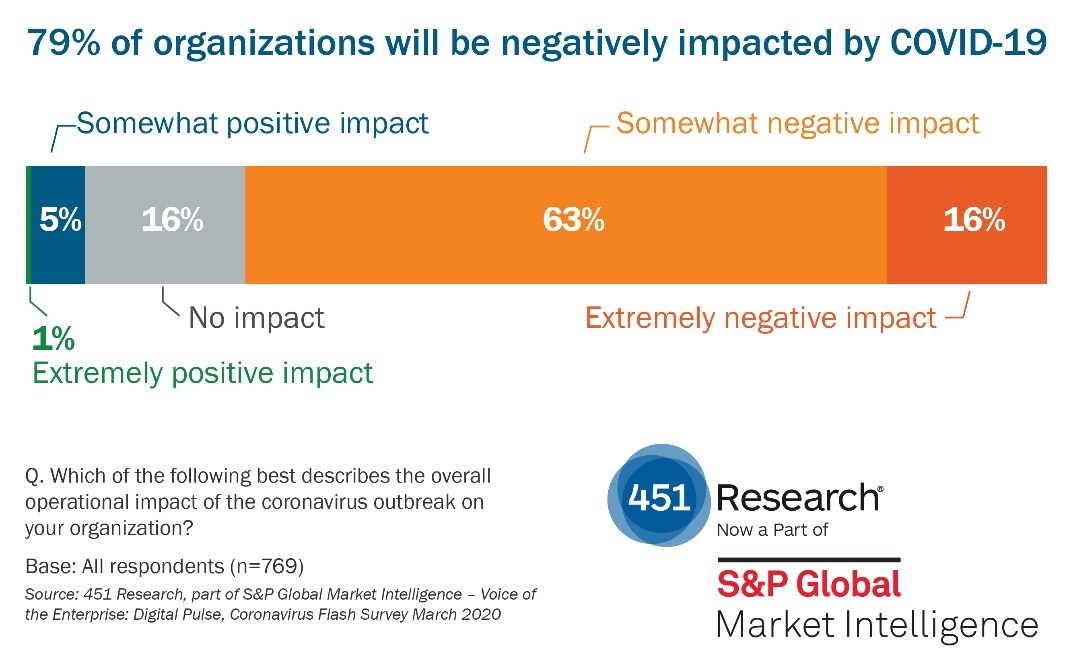 Survey Results 5e7cd70e19dd4