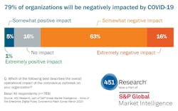 Survey Results 5e7cd70e19dd4 Survey Results 5e7cd70e19dd4