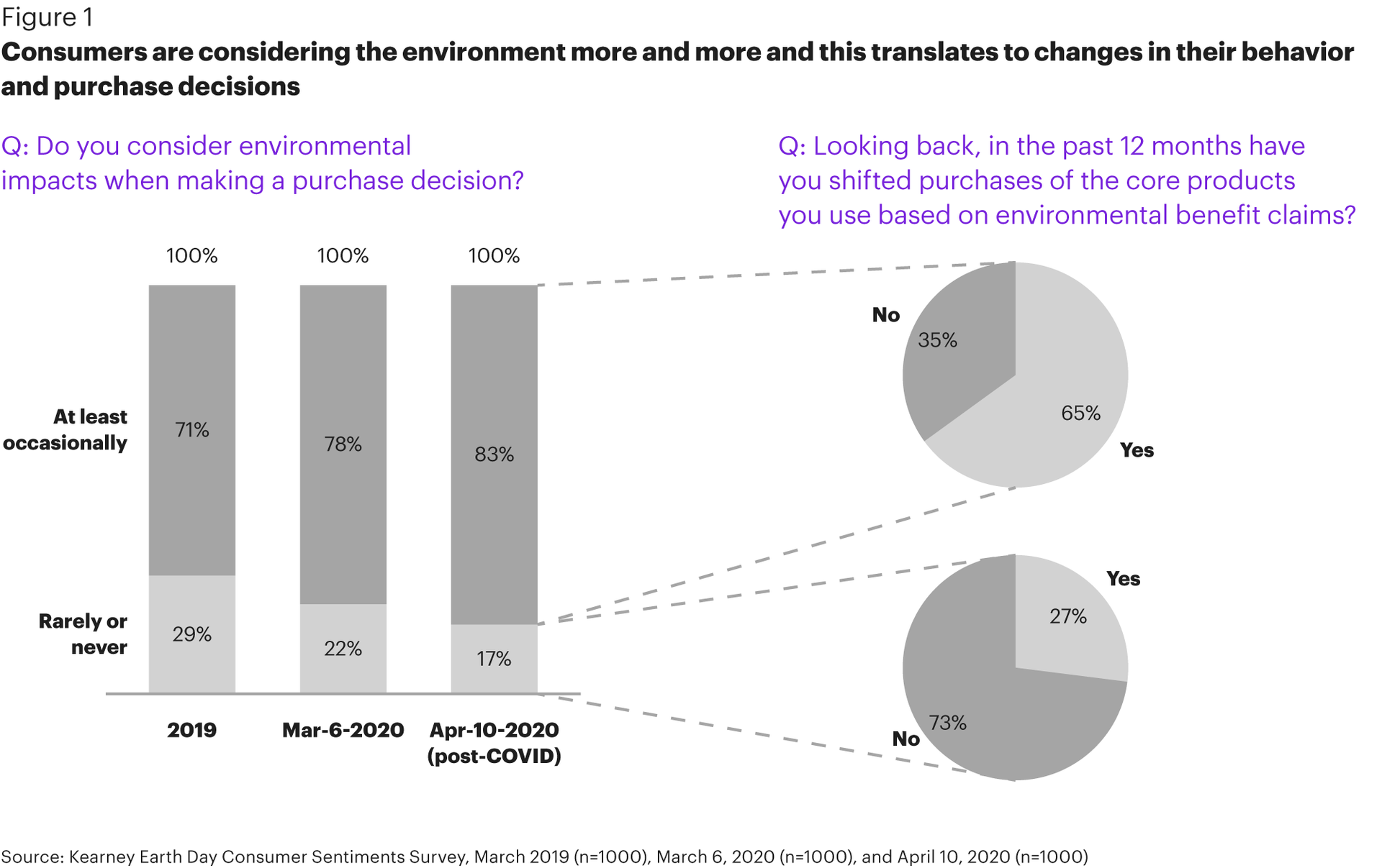 Fg Consumer Support Still Strong As Earth Day Celebrates Its 50th Birthday 01 5ea0683a732a9