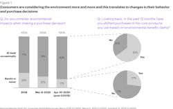 Fg Consumer Support Still Strong As Earth Day Celebrates Its 50th Birthday 01 5ea0683a732a9 Fg Consumer Support Still Strong As Earth Day Celebrates Its 50th Birthday 01 5ea0683a732a9