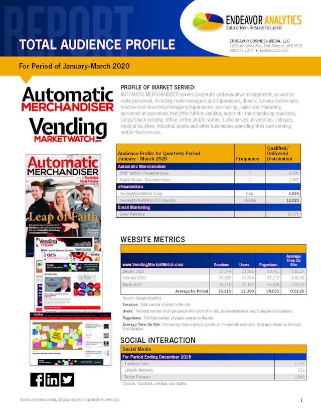 Pages From Automatic Merchandiser Tap Report 2020 Q1
